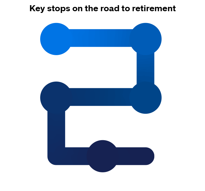 Key stops on the road to retirement