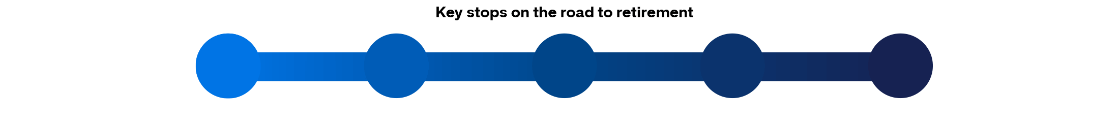 Key stops on the road to retirement