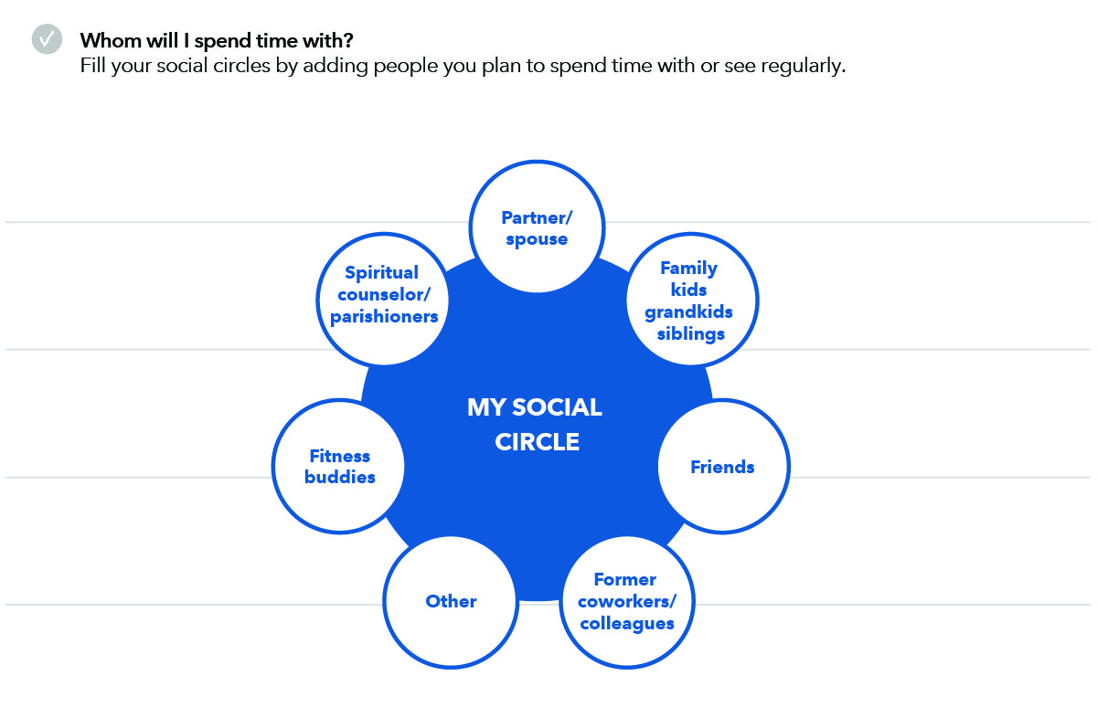 Image of workbook activity titled Whom will I spend time with? Graphic shows large circle labeled My social circles, with seven smaller circles around it. They are labeled partner/spouse, family/kids/grandkids/siblings, friends, former co-workers/colleagues, fitness buddies, spiritual counselor/parishioners, and other. Each circle has lines where individuals can fill out whom they plan to spend time with in each circle. The source is Capital Group.