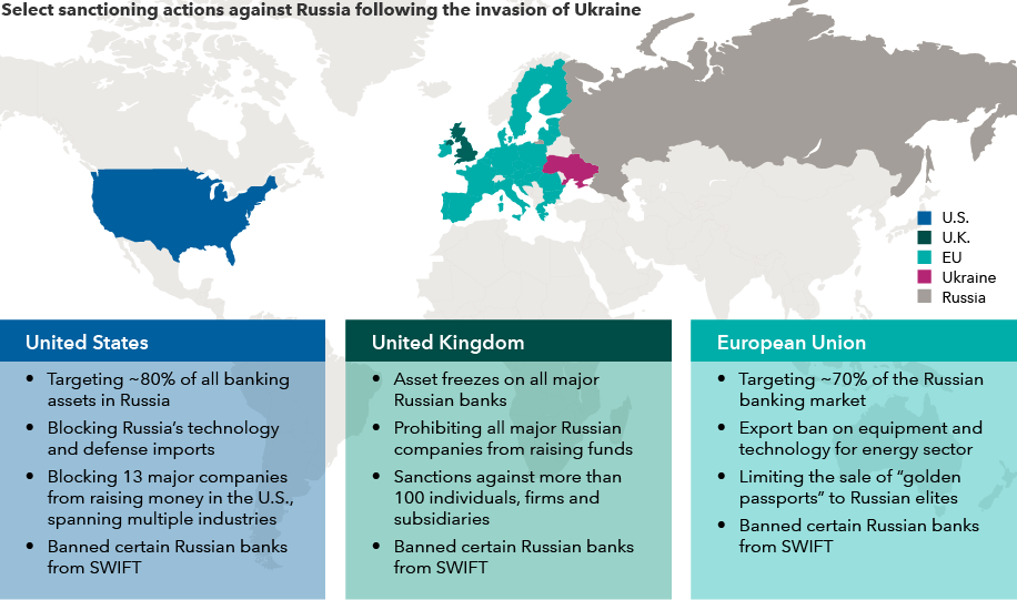 The image shows a map of the world with a summary of selected sanctions imposed against Russia by the United States, the European Union and the United Kingdom. The U.S. sanctions include: Targeting roughly 80% of all banking assets in Russia; blocking Russia’s technology and defense imports; blocking 13 major companies from raising money in the U.S. (spanning financial, defense, energy, mining, transportation and agricultural sectors); and banning certain Russian banks from SWIFT. The U.K. sanctions include: Asset freezes on all major Russian banks; prohibiting all major Russian companies from raising funds; sanctions against more than 100 individuals, firms and subsidiaries; and banning certain Russian banks from SWIFT. EU sanctions include: Targeting about 70% of the Russian banking market; an export ban on equipment and technology for the energy sector; limiting the sale of “golden passports” to Russian elites; and banning certain Russian banks from SWIFT. Note: SWIFT is the Society for Worldwide Interbank Financial Telecommunication, which runs a messaging and payment system used by more than 11,000 financial institutions.