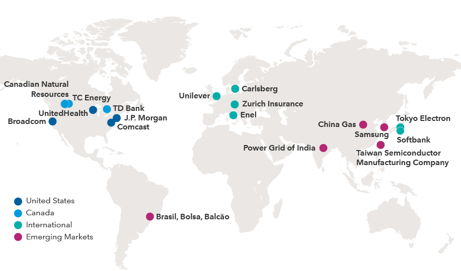 The graphic shows a world map of companies with rising dividends: Broadcom, UnitedHealth, J.P. Morgan and Comcast in the United States; TD Bank, Canadian Natural Resources and TC Energy in Canada; Unilever, Carlsberg, Enel and Zurich Insurance in Europe; Power Grid of India; Tokyo Electron in Japan; and China Gas Holdings, Samsung and Taiwan Semiconductor Manufacturing in Asia.