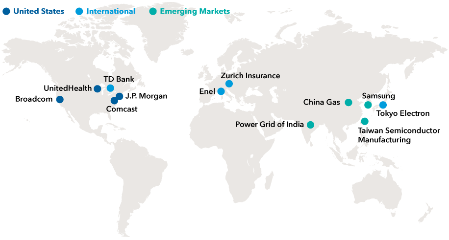 The graphic shows a world map of companies with rising dividends: Broadcom, UnitedHealth, J.P. Morgan and Comcast in the United States; TD Bank in Canada; Enel and Zurich Insurance in Europe; Power Grid of India; Tokyo Electron in Japan; and China Gas Holdings, Samsung and Taiwan Semiconductor Manufacturing in Asia. Sources: Capital Group, Refinitiv Eikon. As of October 31, 2021.