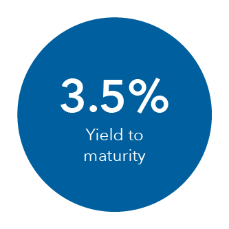 Chart illustrates how the R-6 share classes of The Bond Fund of America and American Funds Strategic Bond Fund offer potential income as of December 31, 2023. The Bond Fund of America delivered a 4.8% potential yield to maturity. American Funds Strategic Bond Fund delivered a 3.5% potential yield to maturity.