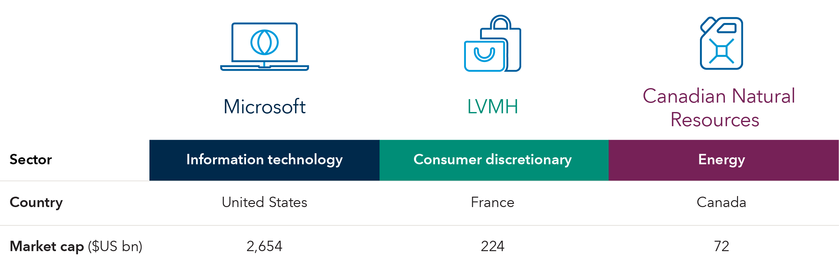 Capital World Growth and Income Fund | Capital Group