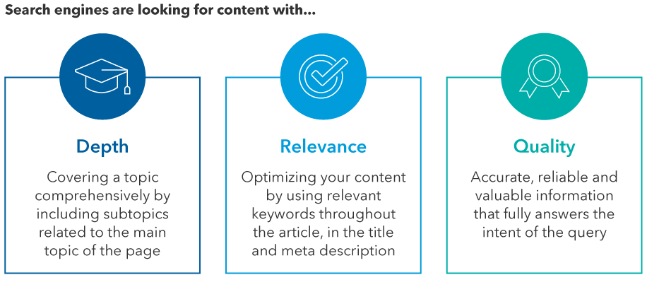 Under the heading “Search engines are looking for content with…” are three boxes. The first is Depth, covering a topic comprehensively by including subtopics related to the main topic of the page. The second is Relevance, optimizing your content by using relevant keywords throughout the article, in the title and meta description. The third is quality, accurate, reliable and valuable information that fully answers the intent of the query.