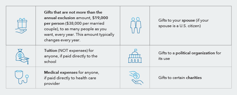 This chart shows various ways to give from your estate. Each way of giving is illustrated by a small drawing and a short description. For gifts that are not more than the annual exclusion amount, there is a gift box with a hand underneath it. For gifts to a spouse, there is a simple drawing of two people. For tuition, there is a bag of money and a graduation cap. For gifts to a political organization there is a building that looks like a political capitol. For medical expenses there is a drawing of a stethoscope. For gifts to charities there is a hand dropping a coin into another hand.