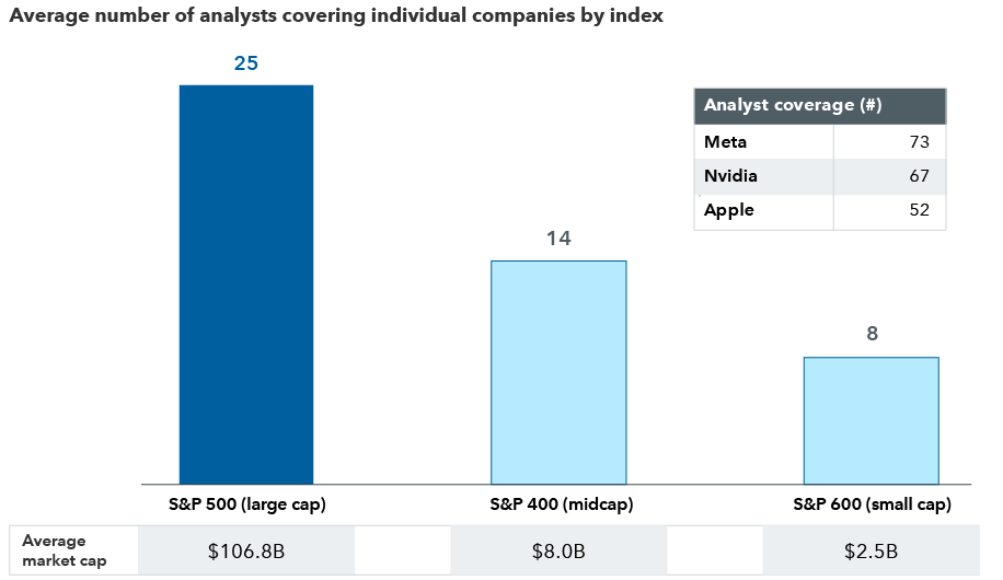 chart-GK-analyst-Coverage-916x