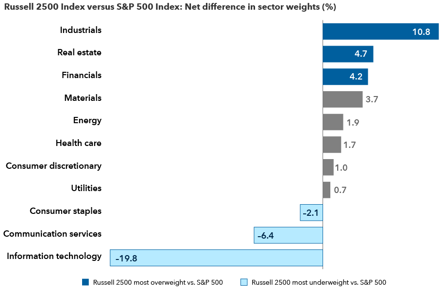 chart-GK-why-the-mid-cap-space-is-attractive-916x