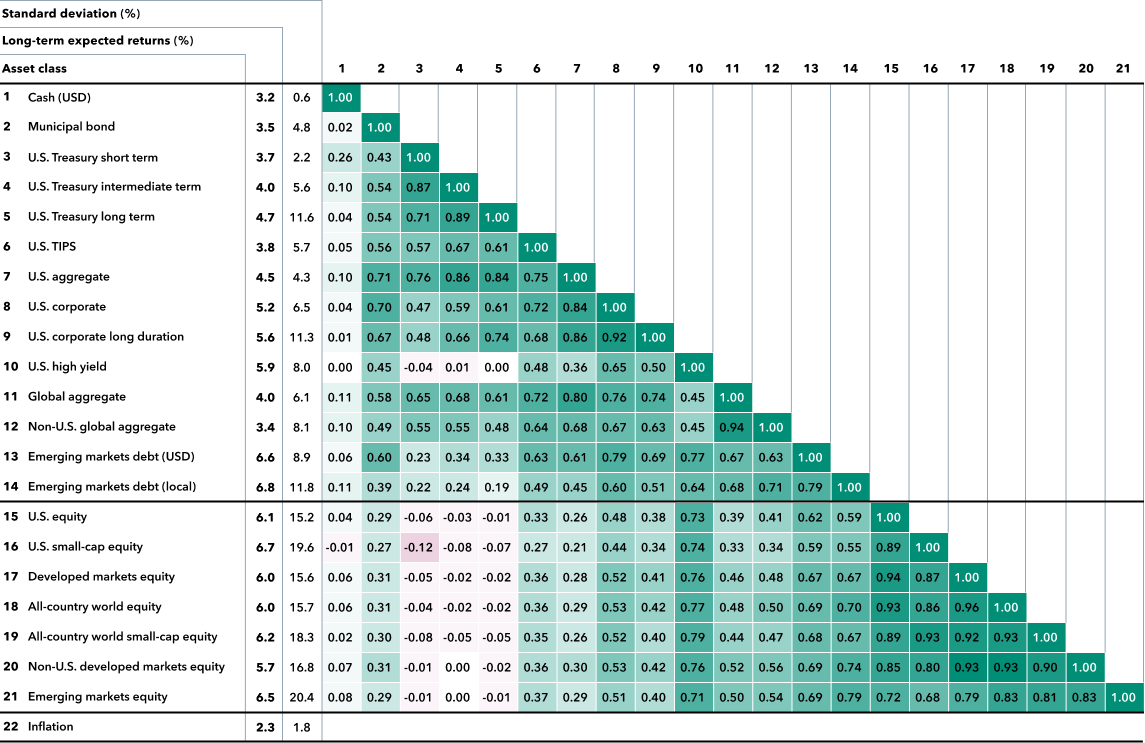 chart_Correlation_Matrix_Table_Desktop_2026_2