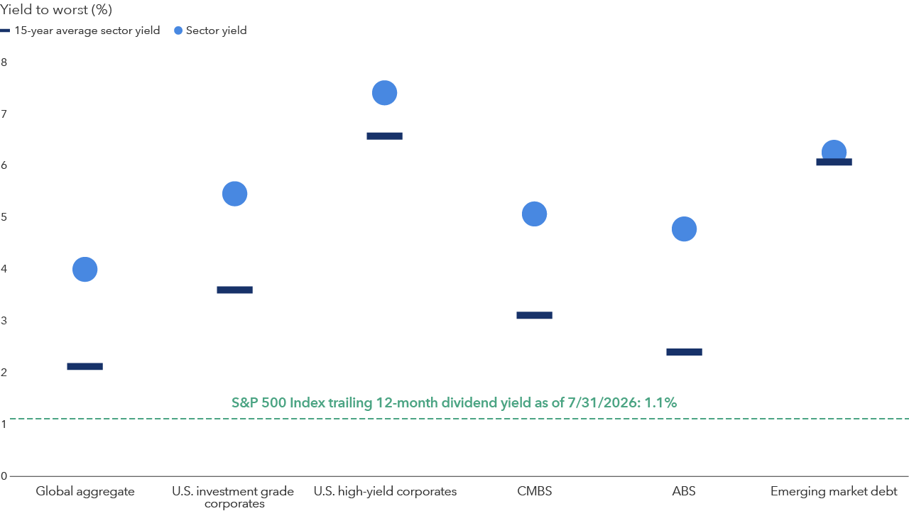 Bond_yields_remain_elevated