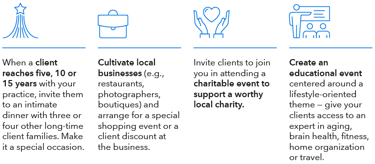 Title: Bringing clients together – Creating events that resonate. Four illustrated icons appear above four text sections. First section: When a client reaches five, 10 or 15 years with your practice, invite them to an intimate dinner with three or four other long-time client families. Make it a special occasion. Second section: Cultivate local businesses (e.g., restaurants, photographers, boutiques) and arrange for a special shopping event or a client discount at the business. Third section: Invite clients to join you in attending a charitable event to support a worthy local charity. Fourth section: Create an educational event centered around a lifestyle-oriented theme – give your clients access to an expert in aging, brain health, fitness, home organization or travel.