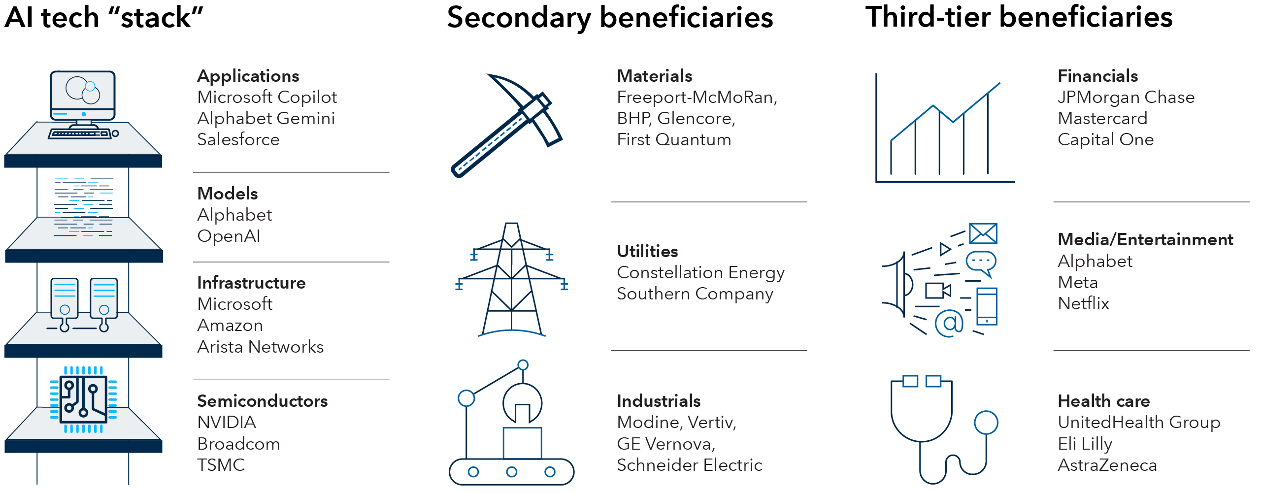 chart-topical-ci-rwl-on-the-year-ahead-ai-opportunity-set-1280x500-2x