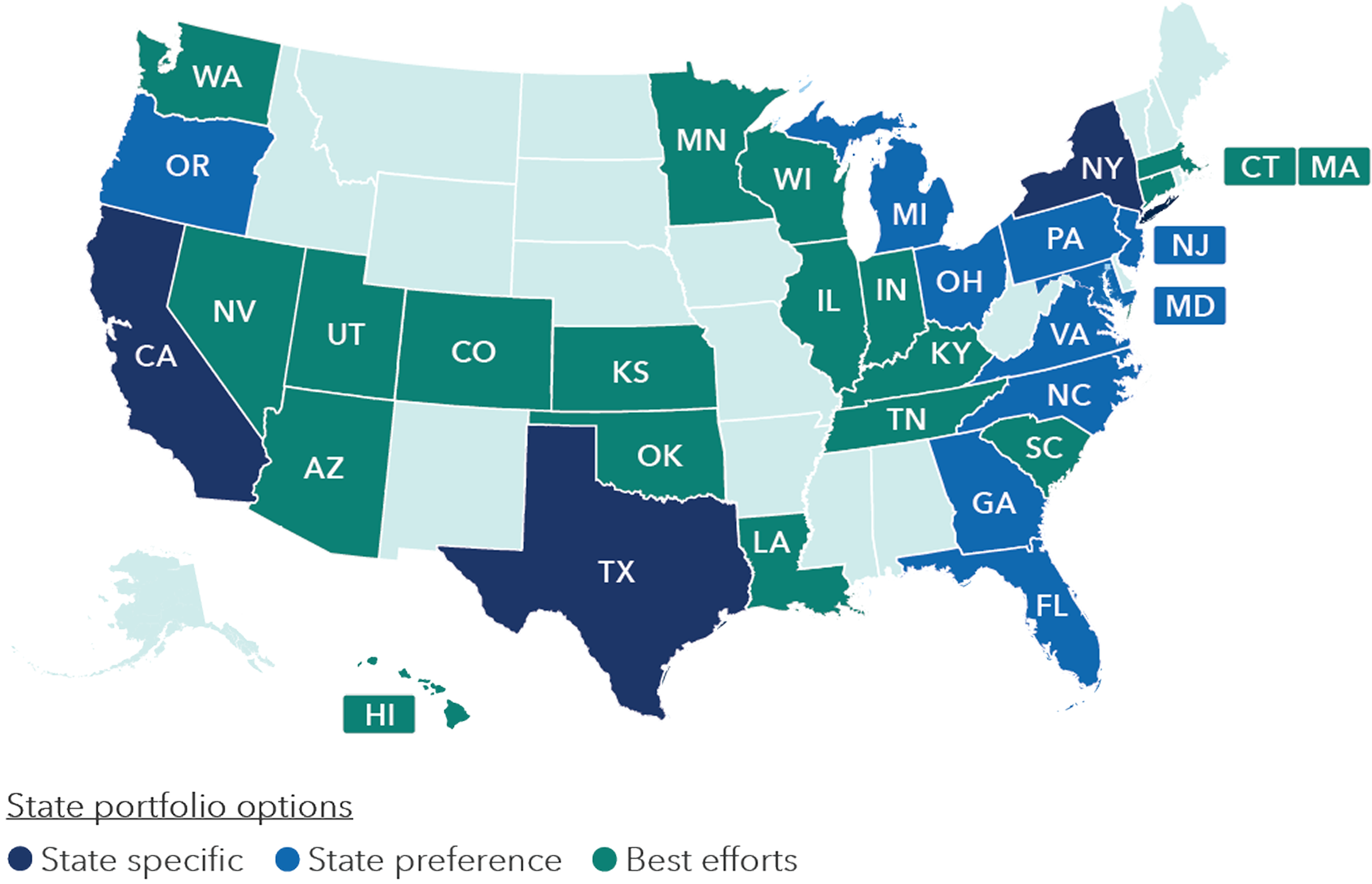 SMAs tab. Capital Group Municipal Bond SMA Suite illustrates a map of the United States showing state-specific flexibility to boost after-tax yield. Three states are labeled as state specific, 10 states are labeled as state preference, and 18 states are labeled as best efforts.