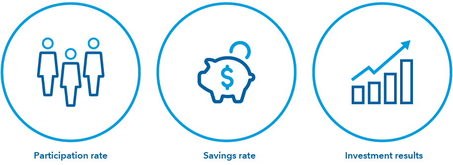 Icons depicting participation rate, savings rate and investment results.