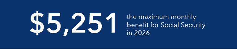 Graphic shows $5,251 the maximum monthly benefit for Social Security in 2026
