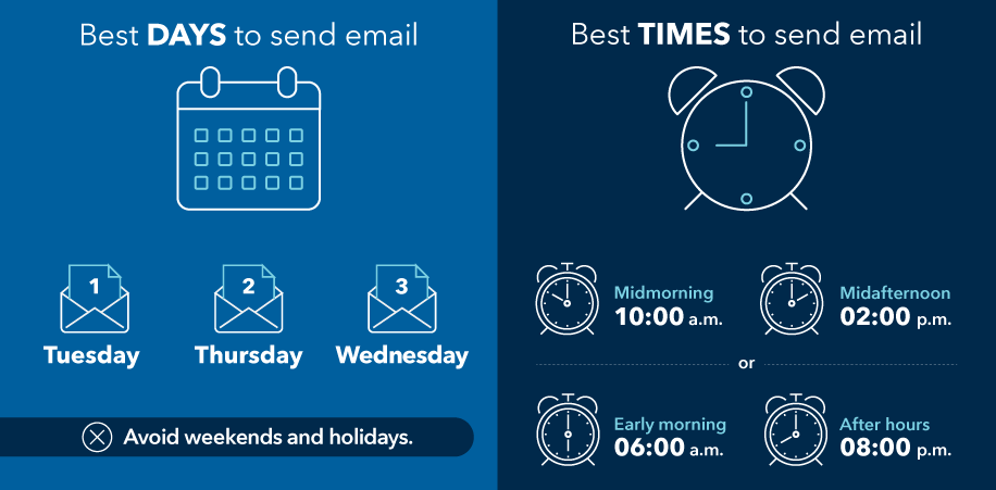 Infographic shows best days to send email are 1. Tuesday, 2. Thursday and 3. Wednesday. Avoid weekends and holidays. The best times to send email are midmorning at 10 am, midafternoon at 2 pm, early morning at 6 am or after hours at 8 pm. The source is CoSchedule.