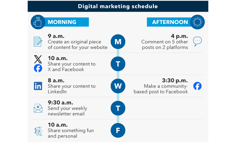 Example calendar labeled “digital marketing schedule” has blocks for Monday through Friday along with two columns: morning and afternoon. On Monday, the Morning column has a 9 a.m. entry to create an original piece of content for your website. The Afternoon column has an entry at 4 p.m., comment on 5 other posts on 2 platforms. On Tuesday, the Morning column has a 10. a.m. entry to share your content to X and Facebook. On Wednesday, the Morning column has an 8 a.m. entry to Share your content to LinkedIn. The Wednesday Afternoon column has a 3:30 p.m. entry to Make a community-based post to Facebook. On Thursday, the Morning column has a 9:30 a.m. entry to send your weekly email newsletter. On Friday, the Morning column has a 10 a.m. entry to share something fun and personal.