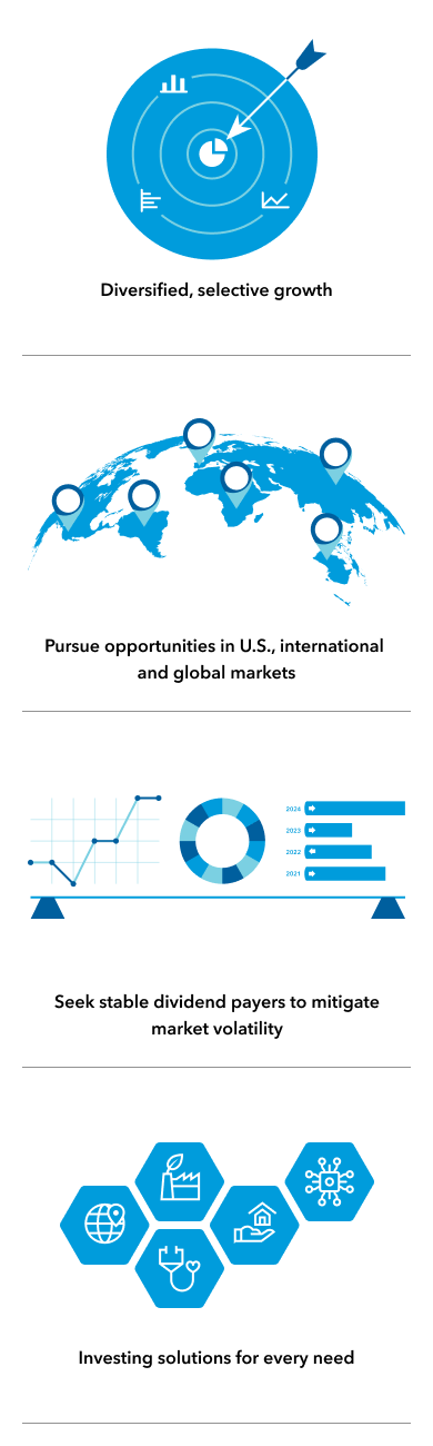 The infographic displays four images representing different aspects of Capital Group’s equity strategies. An arrow hitting a target represents diversified, selective growth. A globe with dots throughout represents company-specific opportunities in the U.S., international and global markets. Hypothetical charts and graphs represent finding stable dividend payers to mitigate market volatility. Hexagons with images from various sectors like health care and technology represent investing solutions for every need.