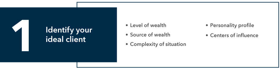 First trait is identify your ideal client. Bullet points are level of wealth, source of wealth, complexity of situation, personality profile, centers of influence.