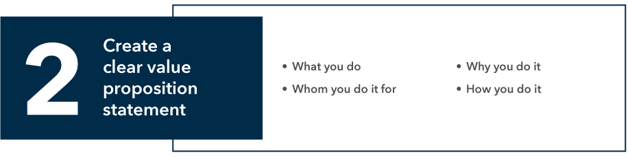 Second trait is create a clear value proposition statement. Bullets are what you do, who you do it for, why you do it, and how you do it.