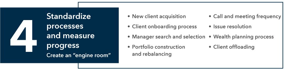 Fourth trait is standardize processes and measure programs or create an “engine room.” Bullets are new client acquisition, client onboarding process, manager search and selection, portfolio construction and rebalancing, call and meeting frequency, issue resolution, wealth planning process and client offloading.