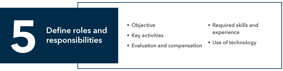 Fifth bullet is define roles and responsibilities. Bullets are objective, key activities, evaluation and compensation, required skills and experience and use of technology.