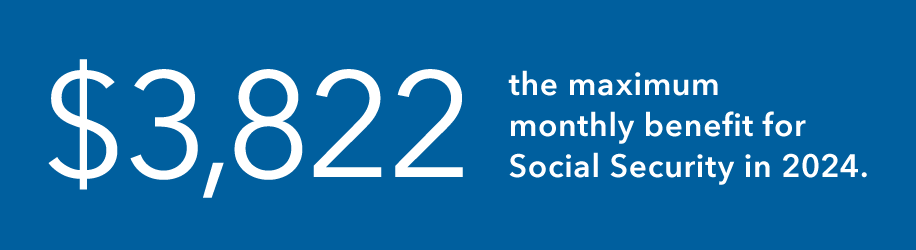 Graphic shows $3,822 the maximum monthly benefit for Social Security in 2024