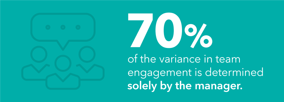 Image shows that 70% of the variance in team engagement I determined solely by the manager and emphasizes the words solely by the manager.
