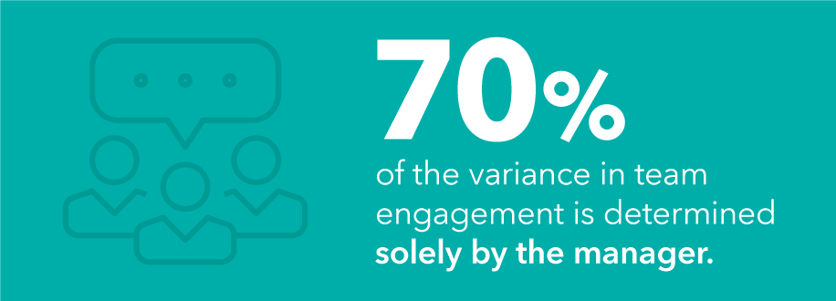 Imaged shows that 70% of the variance in team engagement I determined solely by the manager and emphasizes the words solely by the manager.