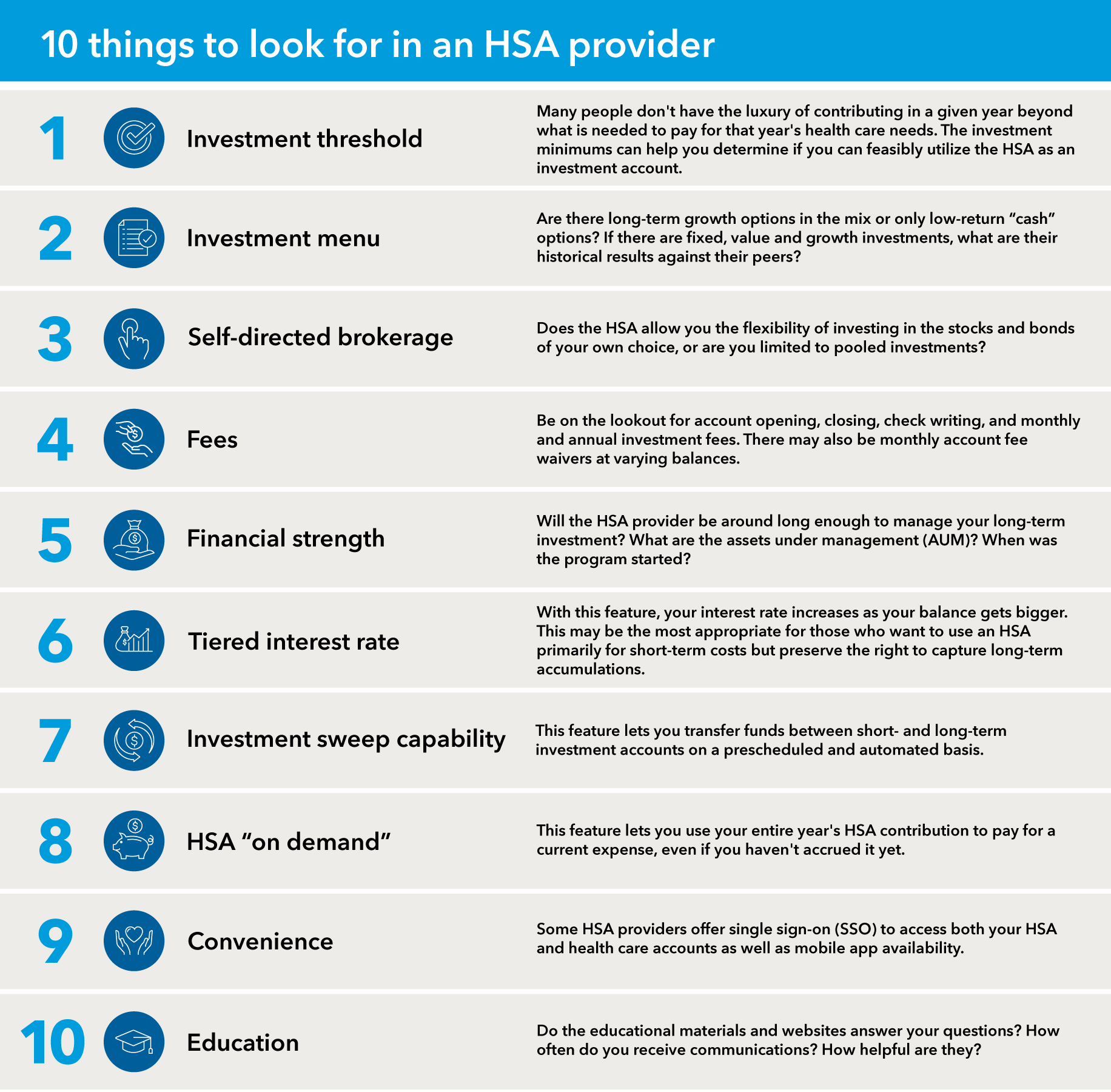 The infographic details 10 things to look for in an HSA provider. They are as follows. One, investment threshold. Many people don't have the luxury of contributing in a given year beyond what is needed to pay for that year's health care needs. The investment minimums can help you determine if you can feasibly utilize the HSA as an investment account. Two, investment menu. Are there long-term growth options in the mix or only low-return “cash” options? If there are fixed, value and growth investments, what are their historical results against their peers? Three, self-directed brokerage. Does the HSA allow you the flexibility of investing in the stocks and bonds of your own choice, or are you limited to pooled investments? Four, fees. Be on the lookout for account opening, closing, check writing, and monthly and annual investment fees. There may also be monthly account fee waivers at varying balances. Five, financial strength. Will the HSA provider be around long enough to manage your long-term investment? What are the assets under management (AUM)? When was the program started? Six, tiered interest rate. With this feature, your interest rate increases as your balance gets bigger. This may be the most appropriate for those who want to use an HSA primarily for short-term costs but preserve the right to capture long-term accumulations. Seven, investment sweep capability. This feature lets you transfer funds between short- and long-term investment accounts on a prescheduled and automated basis. Eight, HSA “on demand.” This feature lets you use your entire year’s HSA contribution to pay for a current expense, even if you haven’t accrued it yet. Nine, convenience. Some HSA providers offer single sign-on (SSO) to access both your HSA and health care accounts as well as mobile app availability. Ten, education. Do the educational materials and websites answer your questions? How often do you receive communications? How helpful are they?