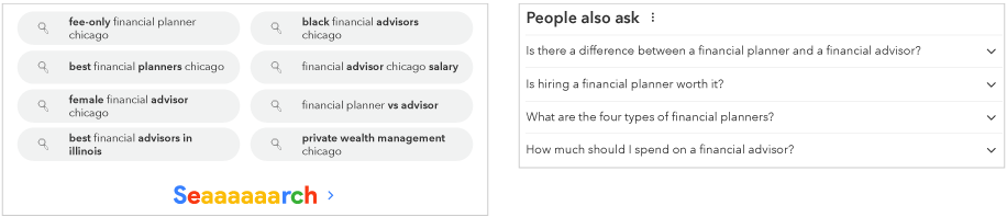 Example of search suggestions found on Google’s results page. If you type in “financial advisor in Chicago,” Google’s People also ask section might suggest: “Is there a difference between a financial planner and a financial advisor?” “Is hiring a financial planner worth it?” “What are the four types of financial planners?” and “How much should I spend on a financial advisor?” Google’s own related search suggestions might include: “fee-only financial planner chicago,” “best financial planners chicago,” “female financial advisor chicago,” “best financial advisors in Illinois,” “black financial advisors chicago,” “financial advisor chicago salary,” “financial planner vs advisor” and “private wealth management chicago.” The source is Google.