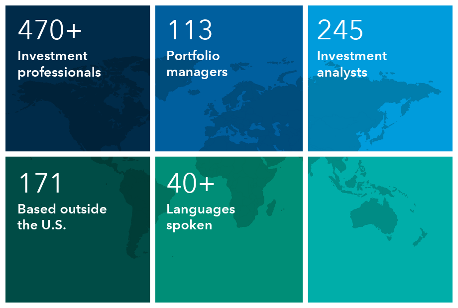 Graphic illustrates that Capital Group′s wide-ranging global research team comprises more than 470 investment professionals, 113 portfolio managers and 245 investment analysts. Of these professionals, 171 are based outside of the United States, with more than 40 languages spoken as of December 31, 2022.