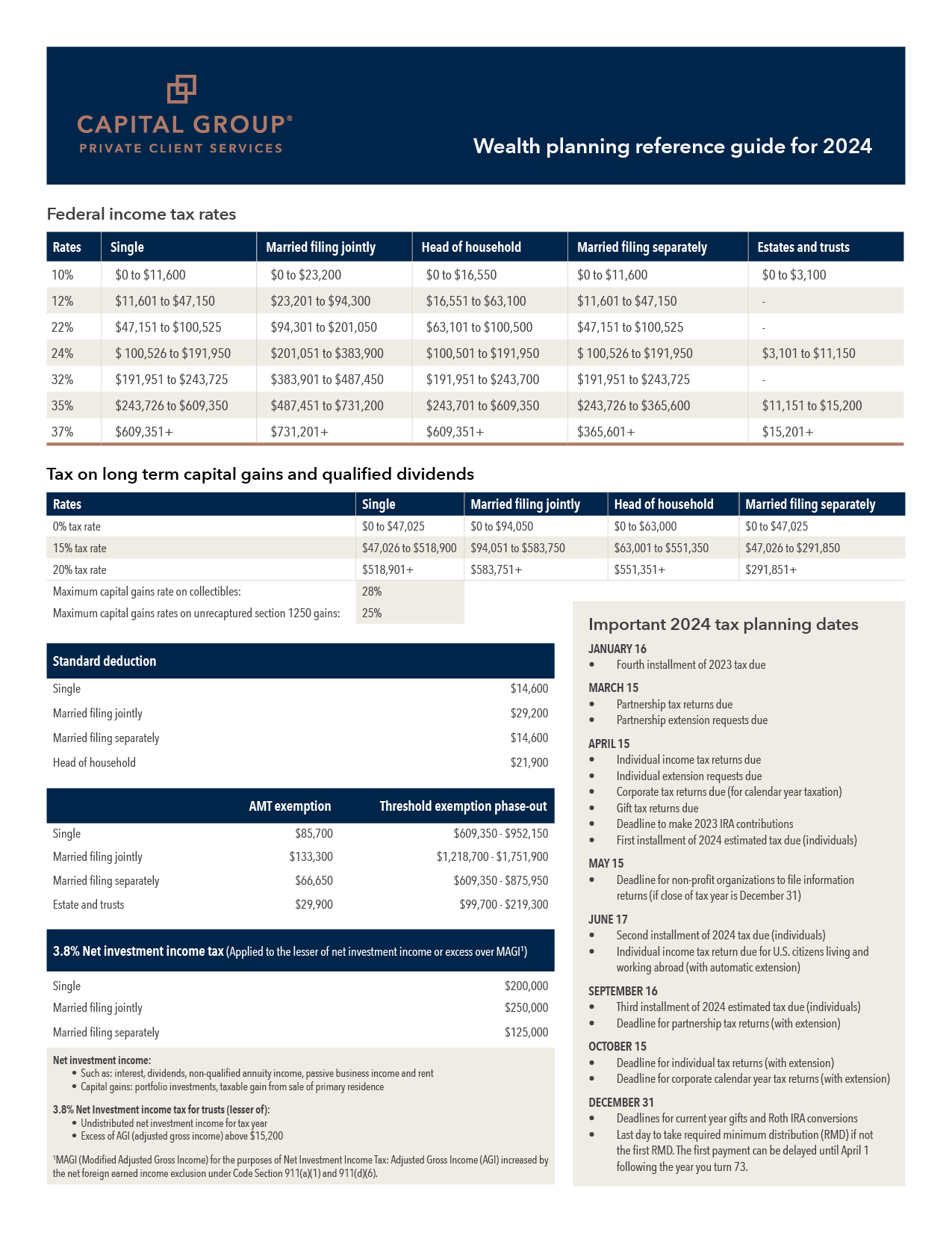 Wealth planning reference guide for 2024