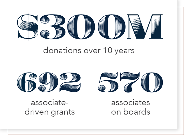 $300 million donation over 10 years. 692 associate driven grants and 570 associates on boards.