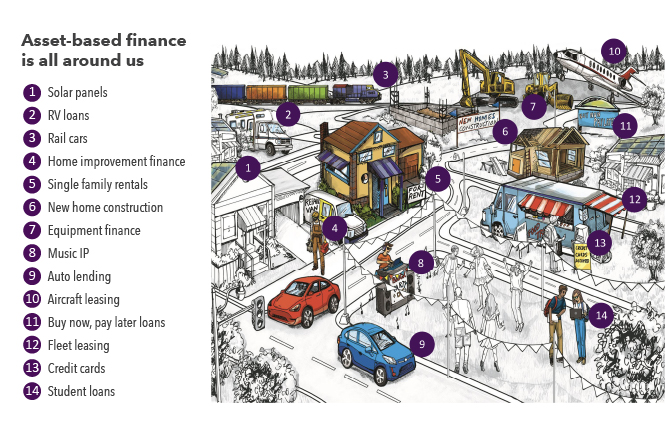 Alt text: This illustration shows a busy town. People dance in a park to a DJ near a food truck with a point-of-sale system that accepts credit cards while students examine a laptop. Cars drive along house-lined city streets; some of the houses are available for rent or feature solar panels. Large earth-moving equipment is used to construct new homes. A contractor prepares to do some work on a home. An RV is parked in a field while a train, loaded with cargo cars, moves in the background. A billboard advertises “buy now, pay later” plans. A jet flies overhead.