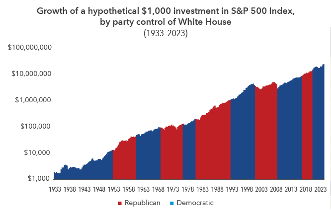 A line graph charts a typical U.S. business cycle from economic growth, recovery, expansion and contraction. Below the graph are four corresponding stages: early, mid, late and recession. Trends listed under each stage describe economic, employment and policy characteristics of that period.