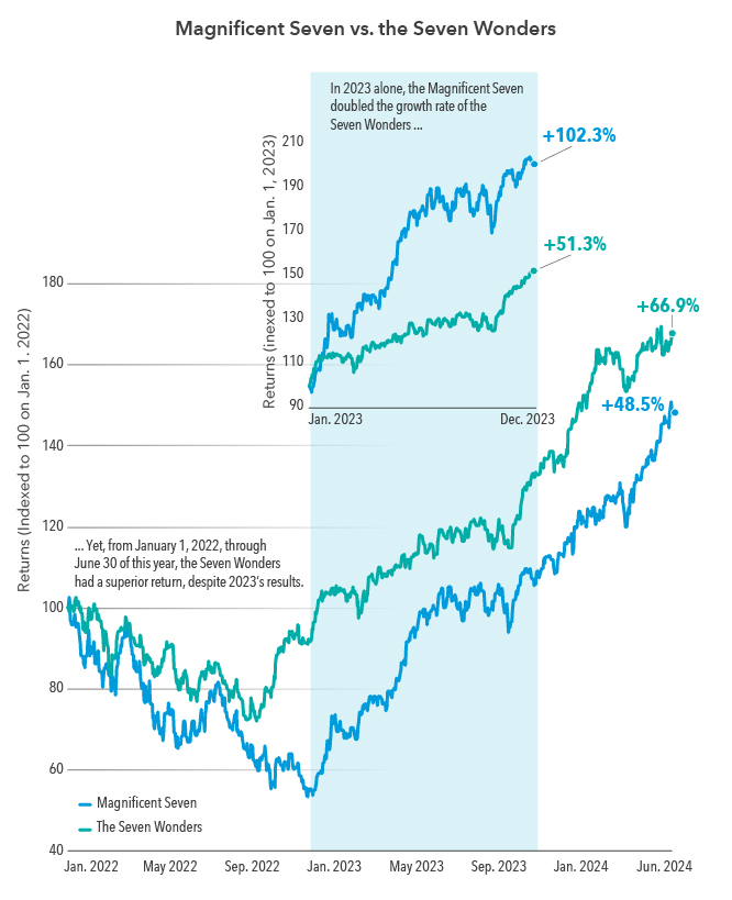 A line graph charts a typical U.S. business cycle from economic growth, recovery, expansion and contraction. Below the graph are four corresponding stages: early, mid, late and recession. Trends listed under each stage describe economic, employment and policy characteristics of that period.