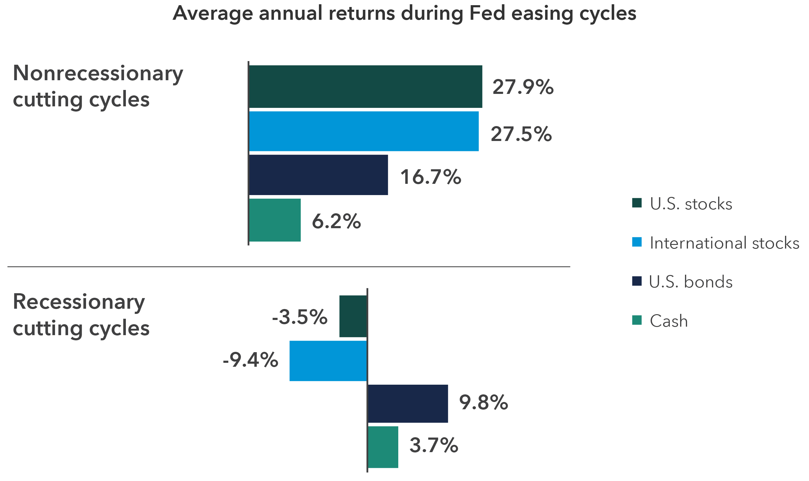 The bar chart shows that installed nuclear energy capacity is expected to rise between 2023 and 2050. Nuclear energy capacity is expected to more than triple in China, and more than double in other emerging market and developing economies, while advanced economies are expected to see a moderate increase over this period.