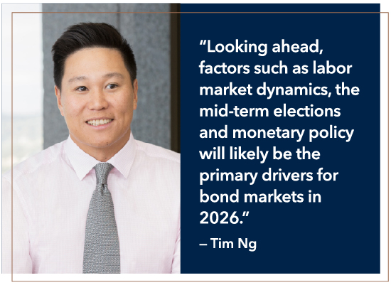 NG quote Looking ahead, other factors such as labor market dynamics, the mid-term elections and monetary policy will likely be the primary drivers for markets in 2026.