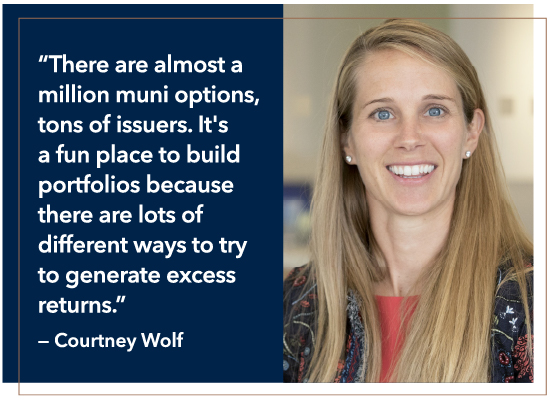 Wolf: The opportunities in munis are substantial. There are almost a million options, tons of issuers. It’s a fun place to build portfolios because there are lots of different ways to try to generate excess returns.