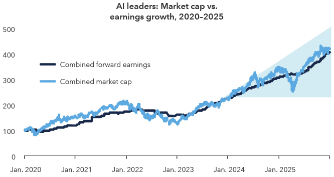 QI_Q4_2026_charts_master