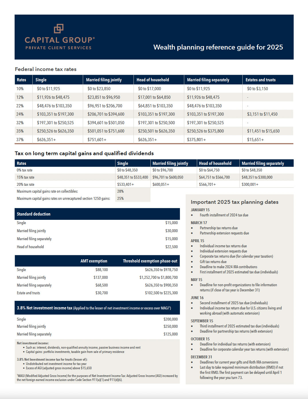 Wealth planning reference guide for 2025