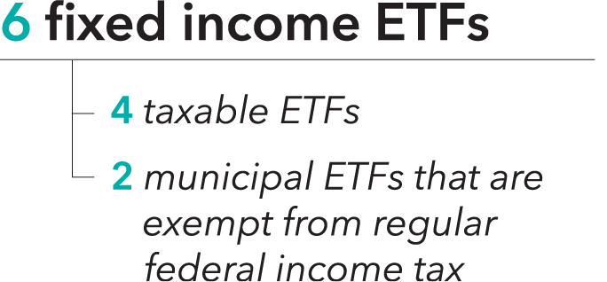 Visual written: 6 fixed income ETF, 4 taxable ETFs, 2 municipal ETFs that are exempt from regular federal income tax 