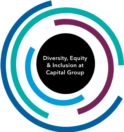 Graphic illustrates a series of concentric circles in different colors; all of the concentric circles are incomplete. In the center of the concentric circles, is a full circle with the following text: Diversity, Equity & Inclusion at Capital Group.