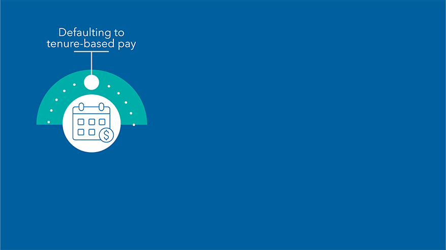 A 4-part path toward a high-performing practice, starting from ‘defaulting to tenure-based pay,’ moving through ‘designing total compensation’ and ‘tying incentives to performance’ and ending at ‘fueling engagement and growth’