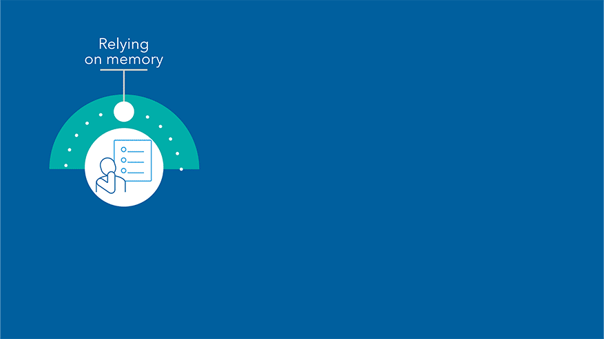 A 4-part path toward a high-performing practice, starting from ‘Relying on memory,’ moving through ‘Documenting what works’ and ‘Standardizing team execution,’ and ending at ‘Scaling with confidence.’