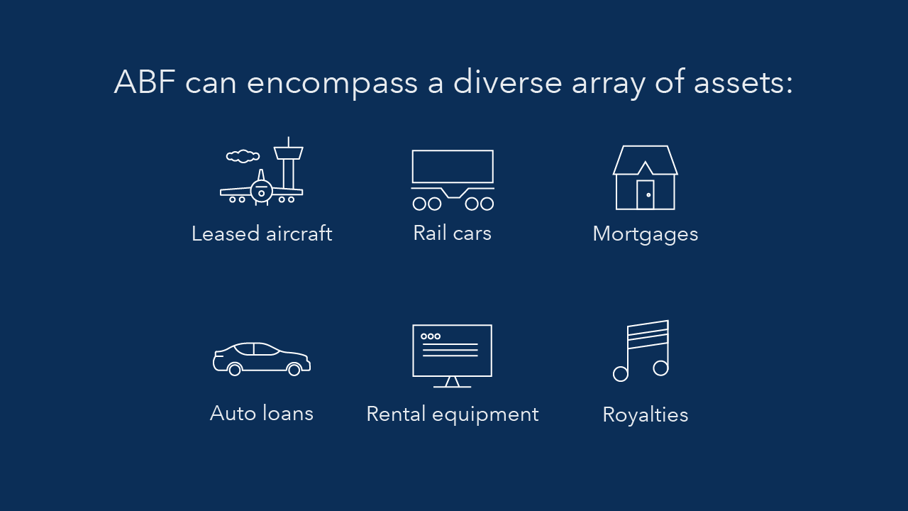 A chart illustrates the diverse array of assets ABF can encompass, including: leased aircraft; rail cars; mortgages; auto loans; rental equipment and royalties.