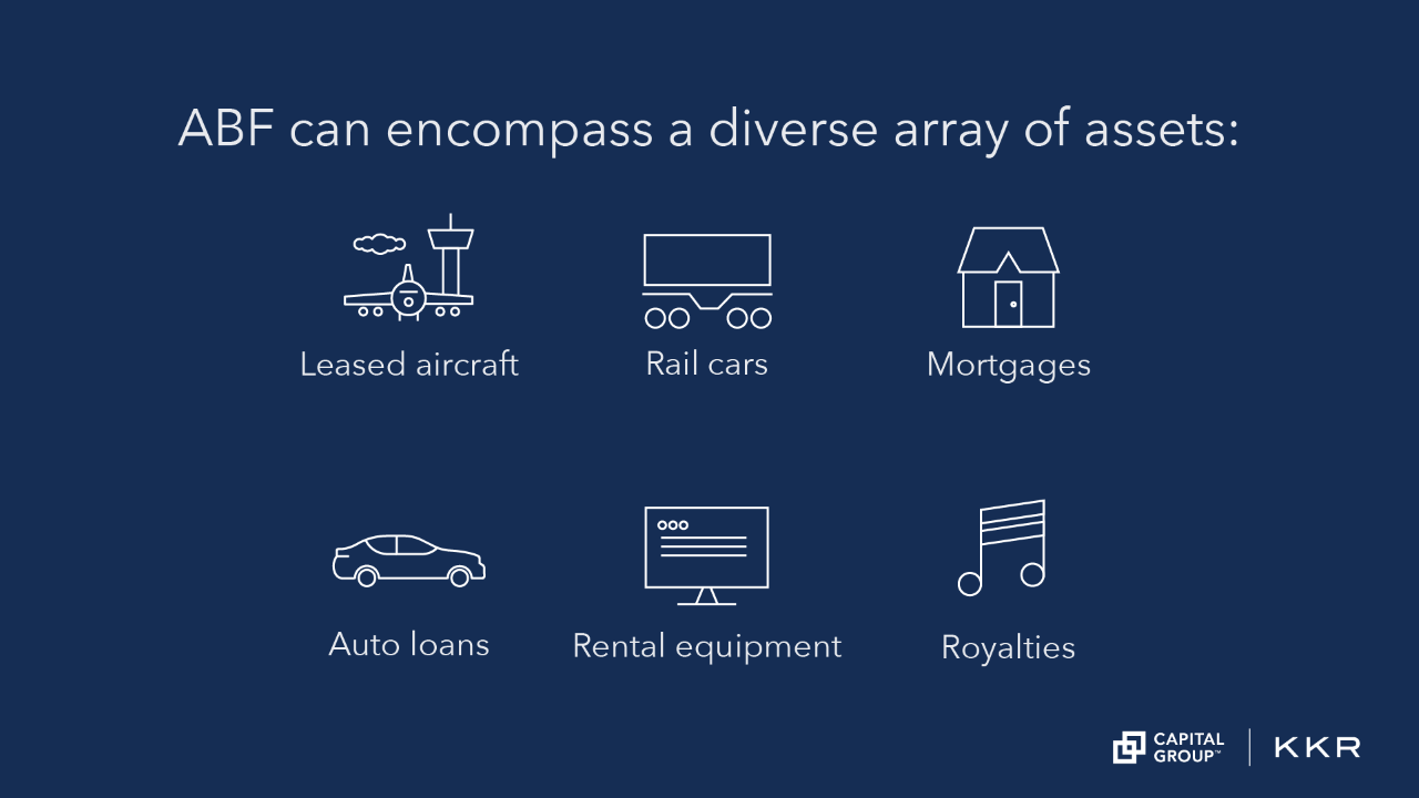 Six types of assets showing the diversity of assets that asset-backed finance can encompass: leased aircraft, rail cars, mortgages, auto loans, rental equipment, and royalties.
