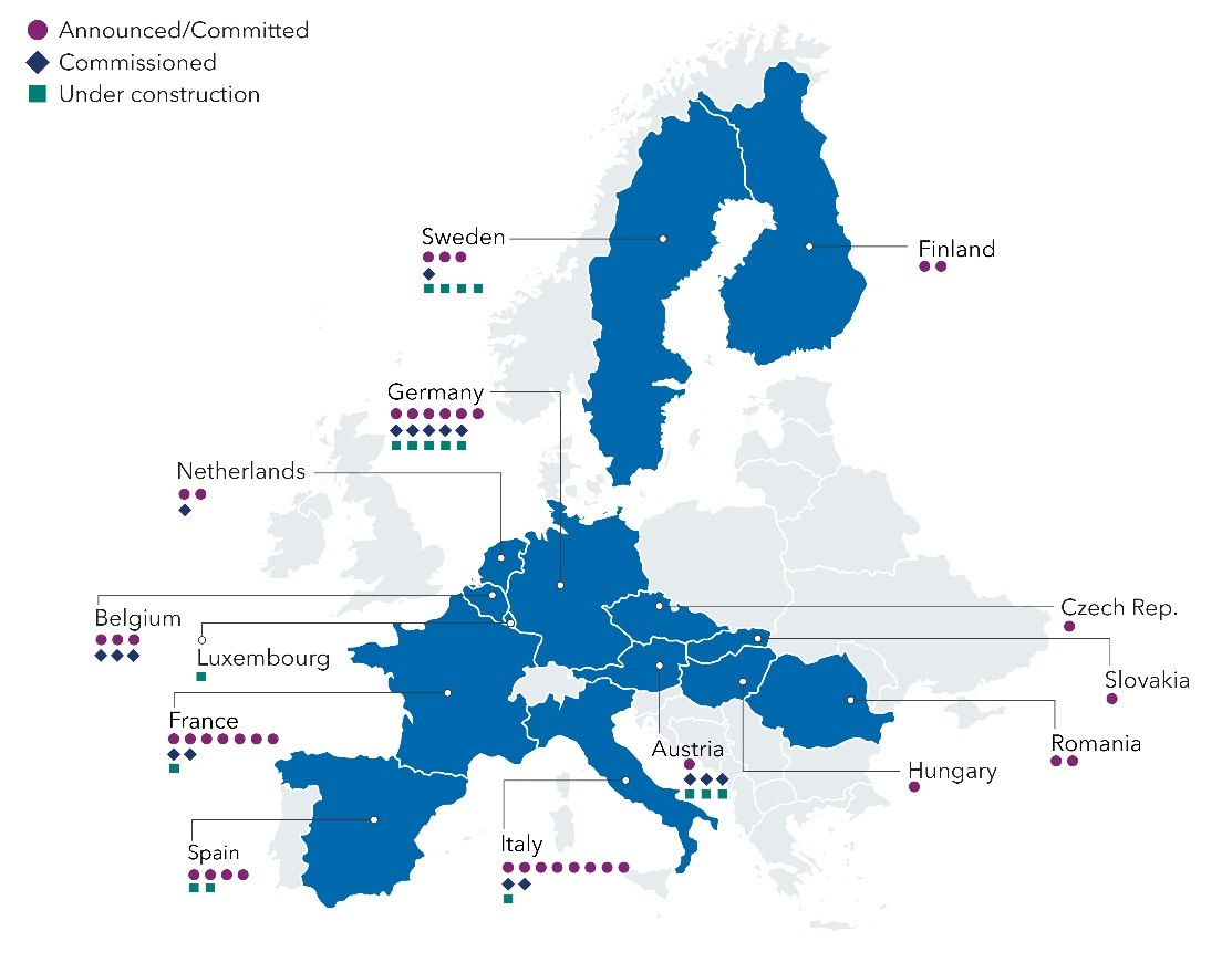 The map shows the 14 European Union countries with steel decarbonization projects. The projects are in three categories: announced/committed, under construction and commissioned. Germany has five projects under construction, the most in the region, followed by Sweden with four projects. Italy has announced or committed eight projects, the most in the region, followed by seven in France and six in Germany. 