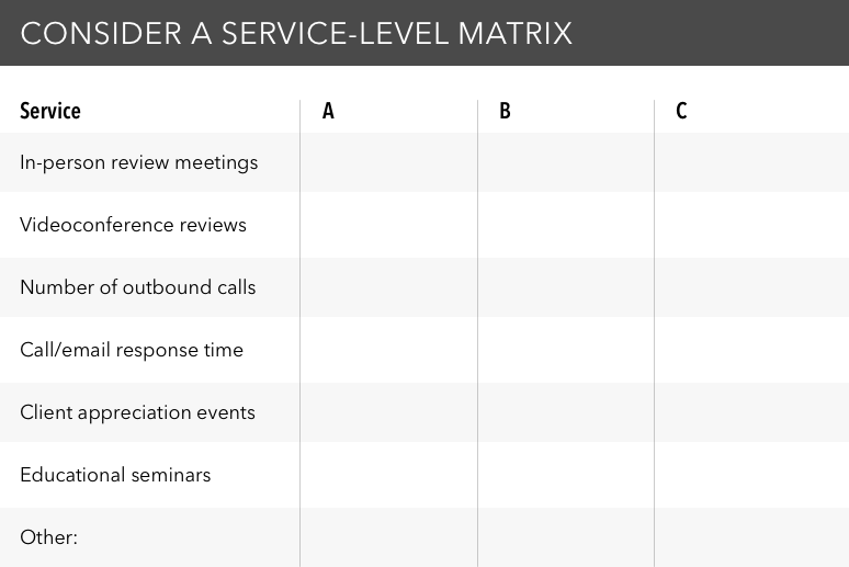 This table is a service level matrix which allows advisors to determine the level of service they wish to provide clients based on the client's calculated real relationship value. The services listed include: "In-person review meetings; Videoconference reviews; Number of outbound calls; Call and email response time; Client appreciation events; Educational seminars; and Other. The table can help you determine which services you will provide based on whether a client has a real relationship value of A, B or C.